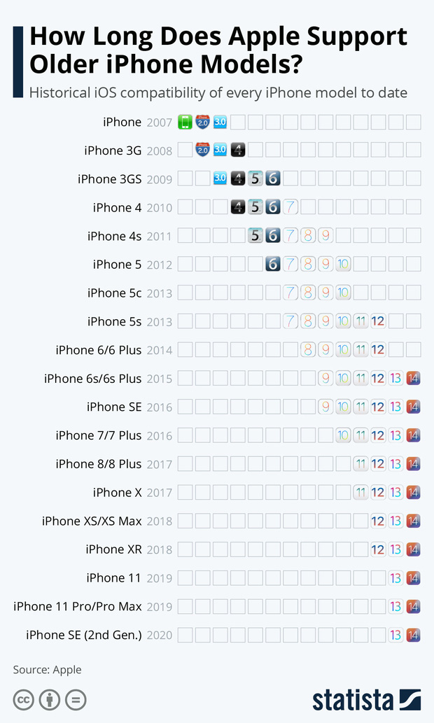 1 chiếc iPhone trải qua bao nhiêu hệ điều hành iOS? Ai còn dùng 6S/ 6S Plus sẽ cảm thấy rất tự hào! - Ảnh 4.