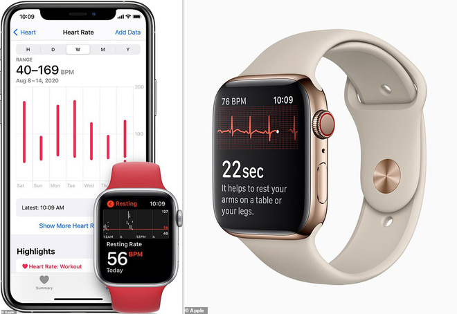 Apple Watch tạo dương tính giả, có thể làm đến 90% người nhận được cảnh báo tưởng mình mắc bệnh tim - Ảnh 2.