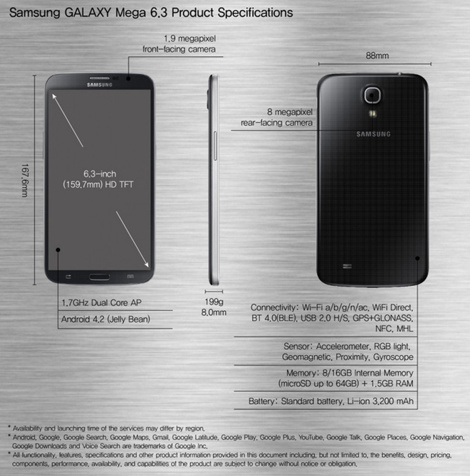 Nhìn lại Samsung Galaxy Mega: Chiếc điện thoại khiến cả Galaxy Note cũng trông nhỏ bé khi đứng cạnh bên - Ảnh 6.