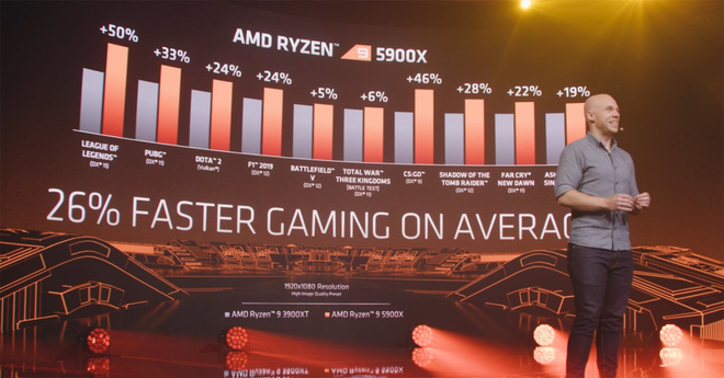 AMD chính thức hé lộ Ryzen 5000 Series: Hiệu năng cực mạnh, đả bại CPU chơi game tốt nhất thế giới của Intel - Ảnh 3.
