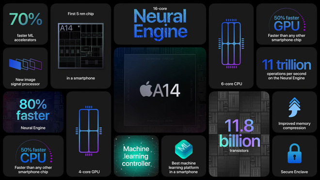 Điểm danh những màn chọc ngoáy đối thủ của Apple trong sự kiện vén màn iPhone 12 - Ảnh 4.