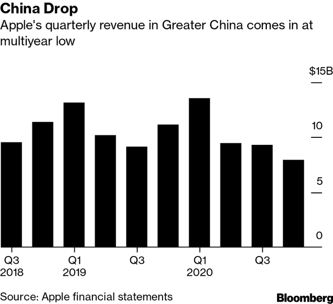 Apple Q4/2020: Hầu hết mảng kinh doanh đều tăng trưởng mạnh, trừ iPhone - Ảnh 3.