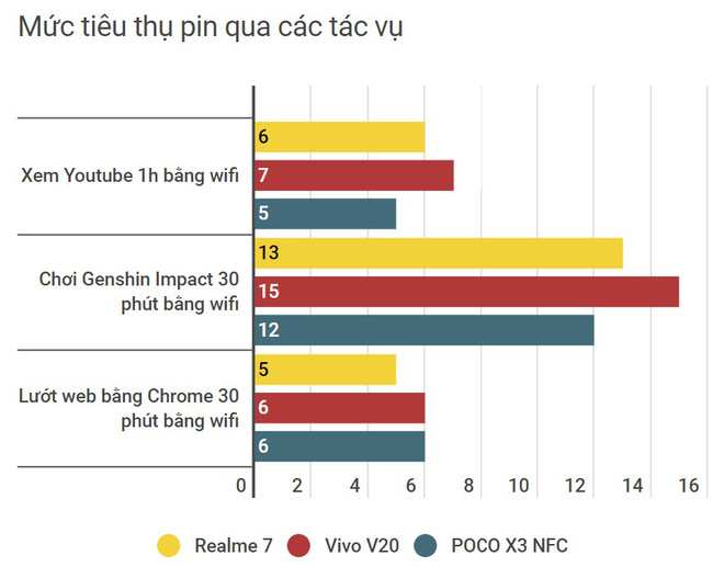 Đánh giá POCO X3 NFC: Món mì cay hấp dẫn nhưng không phải ai cũng thích ăn - Ảnh 9.