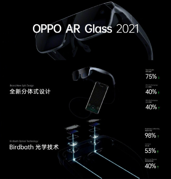 Oppo giới thiệu kính AR Glass 2021: Cải tiến thiết kế thời trang hơn, hỗ trợ âm thanh và trình chiếu nội dung trực tuyến - Ảnh 5.
