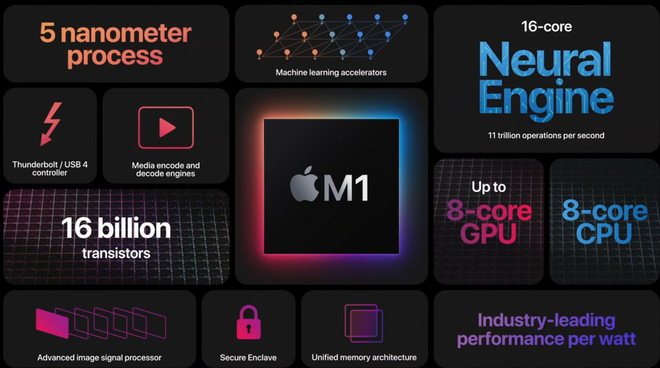 Lý do tại sao bạn không nên mua MacBook Pro M1, dù nó có tốc độ nhanh đến khó tin - Ảnh 1.