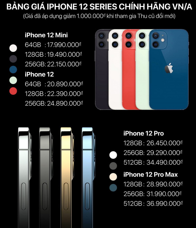 Trước giờ G mở bán iPhone 12: Hàng xách tay dù giảm giá nhưng khả năng vẫn khó hút khách - Ảnh 3.