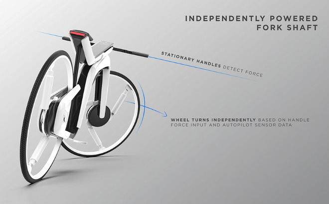 Cùng xem concept xe đạp điện Tesla Model B đậm chất viễn tưởng từ ngoài vào trong - Ảnh 5.
