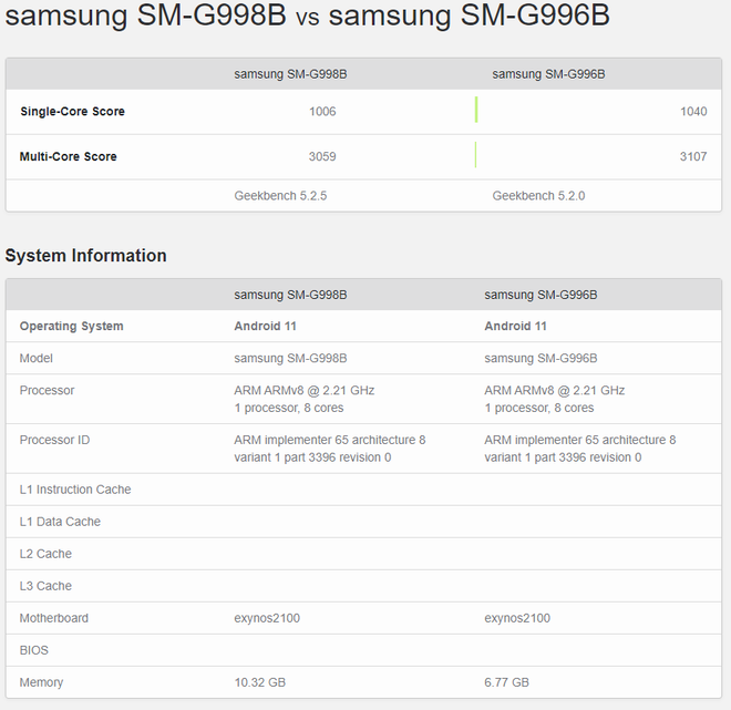 Galaxy S21 Ultra lộ điểm benchmark, thông số RAM và chip được xác nhận - Ảnh 2.