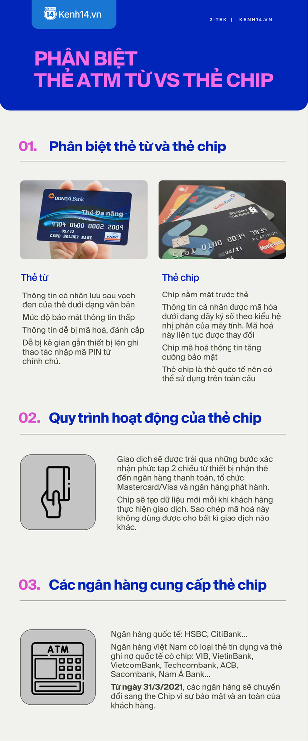Thẻ từ ATM sẽ bị xóa sổ và được thay thế bằng thẻ chip, chúng khác nhau như thế nào? - Ảnh 2.