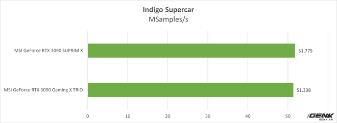 Đánh giá MSI GeForce RTX 3090 SUPRIM X: khi không chỉ sức mạnh mà cả thiết kế cũng được đẩy tới giới hạn - Ảnh 14.