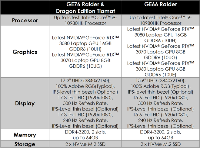 [CES 2021] MSI ra mắt laptop chuyên game GE76 Raider Dragon Edition Tiamat, thay thế series GT Titan - Ảnh 3.