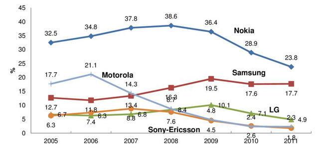  Motorola: Từ đỉnh cao danh vọng đến bán mình - Ảnh 6.
