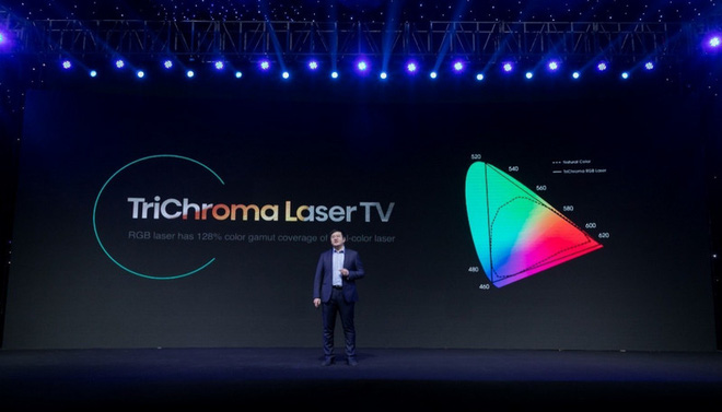 [CES 2021] Hisense ra mắt dòng TV laser full-color đầu tiên trên thế giới, hỗ trợ giao tiếp mạng xã hội - Ảnh 2.