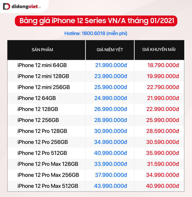 Bảng giá iPhone dịp cận Tết - iPhone 12 giảm 5 triệu, Xs Max chỉ còn 12,99 triệu - Ảnh 2.