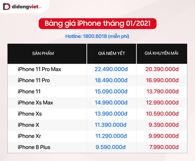 Bảng giá iPhone dịp cận Tết - iPhone 12 giảm 5 triệu, Xs Max chỉ còn 12,99 triệu - Ảnh 3.
