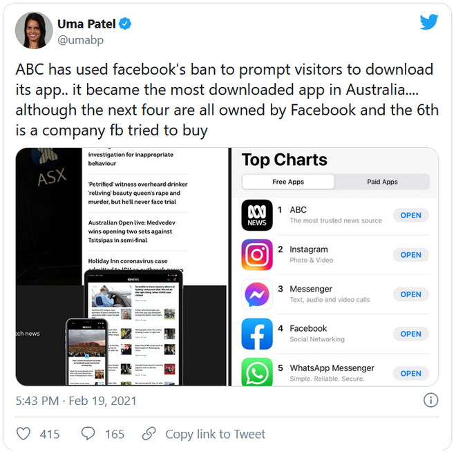 Gậy ông đập lưng ông - lệnh cấm của Facebook làm ứng dụng tin tức Úc lên top đầu App Store - Ảnh 1.