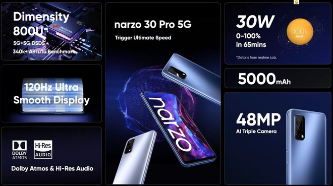 Realme ra mắt Narzo 30 series: Màn hình 120Hz, hỗ trợ 5G, pin khủng, giá từ 3.2 triệu đồng - Ảnh 3.