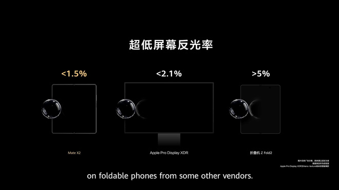 Huawei nói smartphone của mình tốt hơn Z Fold2, iPhone 12 Pro Max, Pro Display XDR, Volvo XC90... như thế nào? - Ảnh 8.