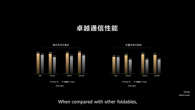 Huawei nói smartphone của mình tốt hơn Z Fold2, iPhone 12 Pro Max, Pro Display XDR, Volvo XC90... như thế nào? - Ảnh 10.