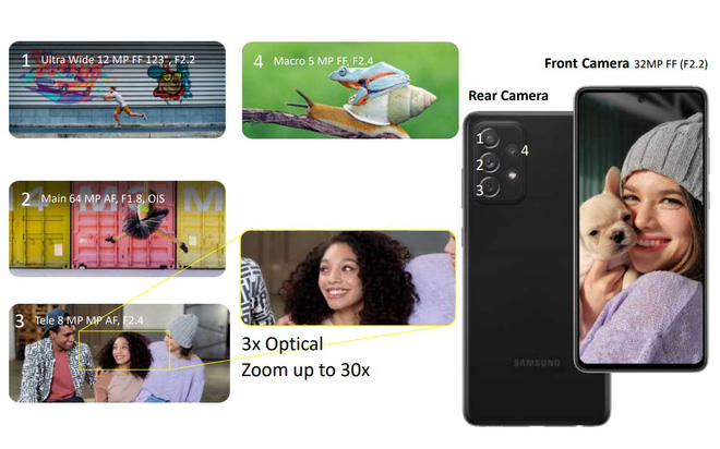 Space Zoom và những tính năng độc quyền của smartphone flagship Samsung sẽ xuất hiện trên Galaxy A72 - Ảnh 5.