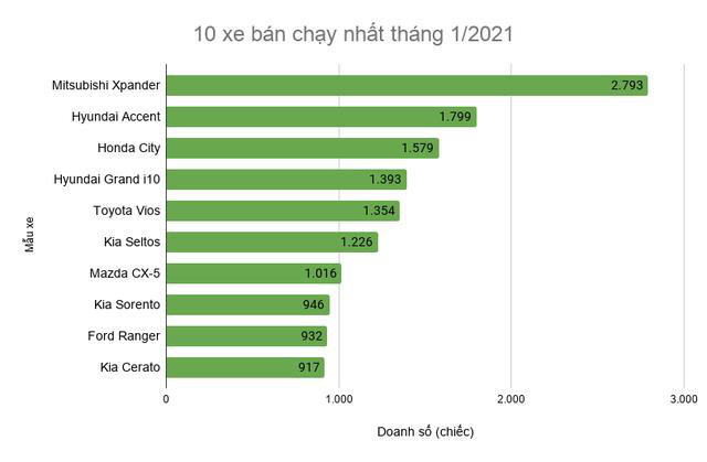 Mua bán xe online – Xu hướng mới của người Việt sau Tết 2021 - Ảnh 2.