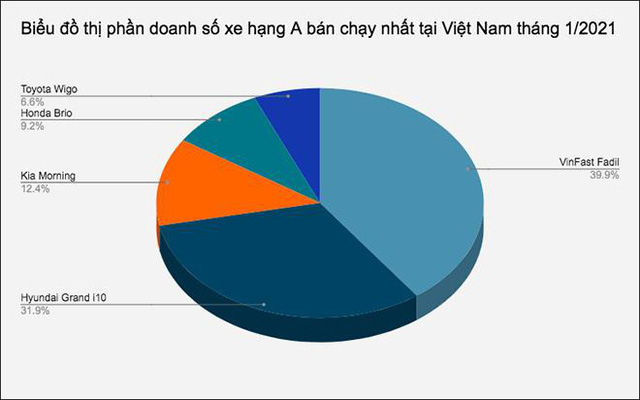 Mua bán xe online – Xu hướng mới của người Việt sau Tết 2021 - Ảnh 3.