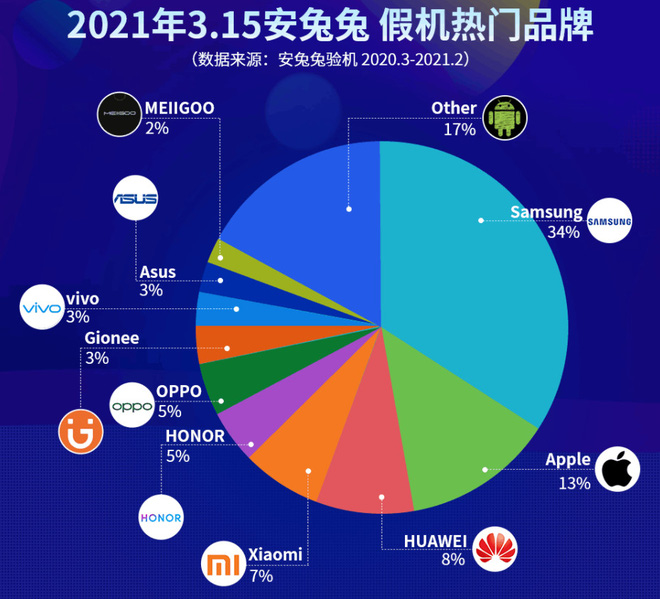 Samsung là thương hiệu bị “đạo nhái” nhiều nhất trong số các hãng sản xuất smartphone - Ảnh 3.