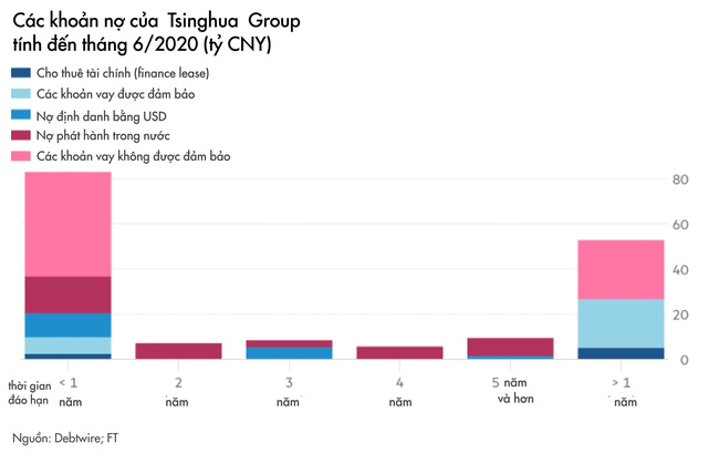 Tham vọng tự cường công nghệ của Trung Quốc gặp bão lớn: Công ty chip hàng đầu vỡ nợ, có thể bị đóng băng tài sản, ngành bán dẫn được tiết lộ không có lợi nhuận - Ảnh 2.