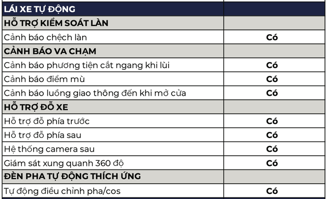 Đây là thông số full của VinFast VF e34 - Xe điện đang gây hot tại Việt Nam - Ảnh 7.