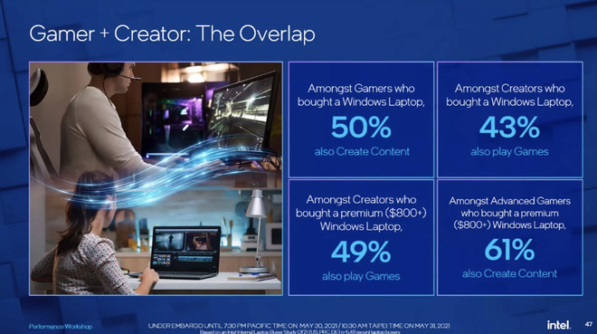 Intel tuyên bố chip của họ cùng với Windows cho 100% MacBook trên thị trường hít bụi khi nói về khả năng chơi game - Ảnh 5.