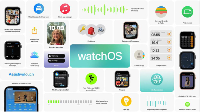 Apple ra mắt watchOS 8 với các tính năng theo dõi sức khỏe mới - Ảnh 3.
