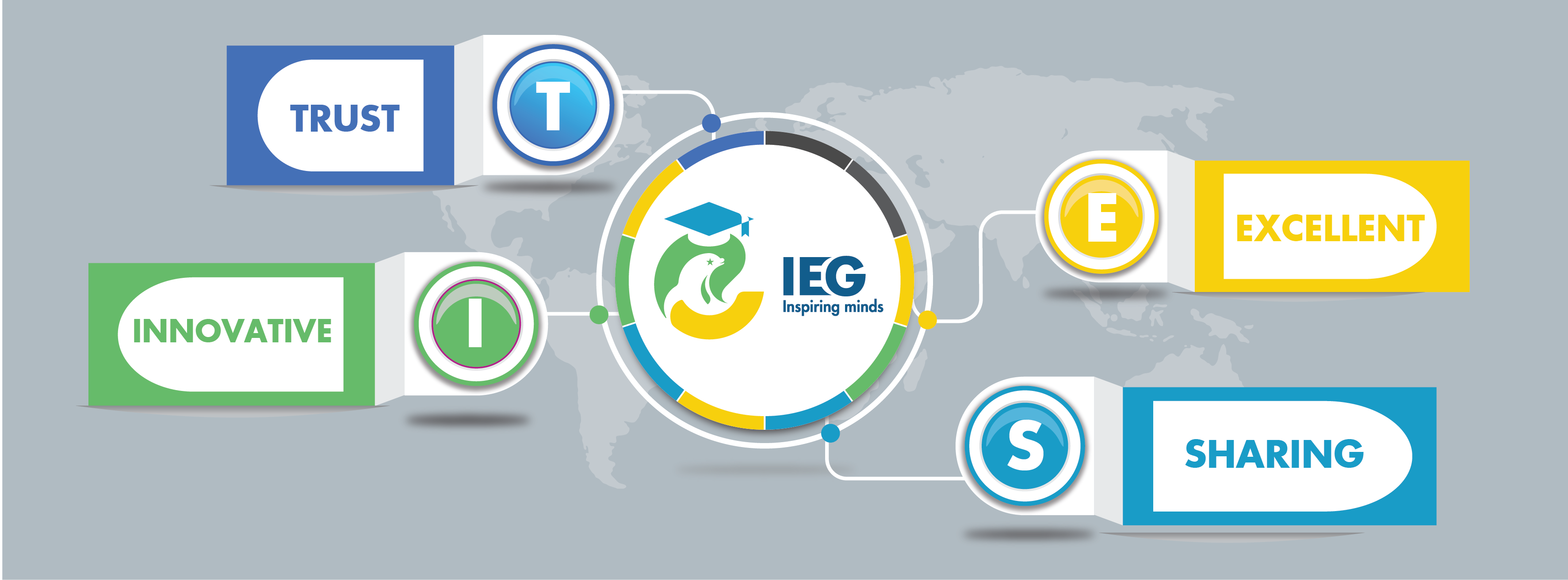 IEG GLOBAL - Công ty cổ phần IEG Toàn Cầu