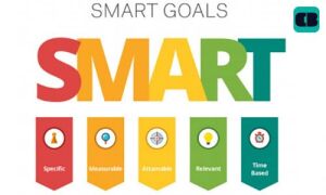 Mục tiêu smart là gì? Cách đặt mục tiêu smart theo nguyên tắc