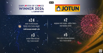 Jotun – Môi Trường Làm Việc Đáng Mơ Ước Tại Doanh Nghiệp Hàng Đầu Ngành Sơn