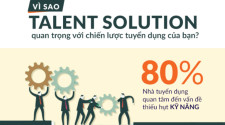 Talent Solution của CareerBuilder: Giải pháp thu hút nhân tài cực kỳ hiệu quả