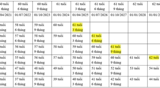 Cách tính tuổi nghỉ hưu theo phương án mới như thế nào?