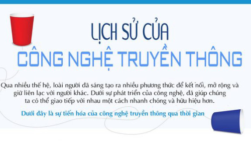 Lịch Sử của Công Nghê Truyền Thông