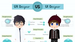 Công việc của một UX designer là gì?