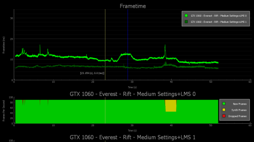 Nvidia ra mắt công cụ giống FRAPS, chuyên trị benchmark game thực tế ảo