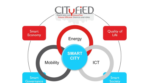 Smart City: Xu hướng không thể chối từ của thế giới