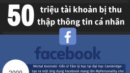 Toàn cảnh vụ 50 triệu tài khoản Facebook bị lộ