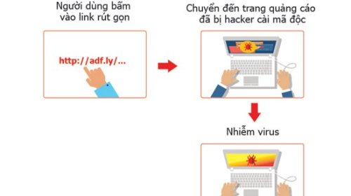 Hơn 139.000 máy tính tại Việt Nam bị chiếm quyền điều khiển do nhiễm virus đào tiền ảo