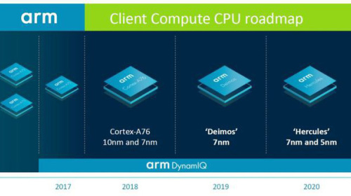 ARM công bố lộ trình CPU máy tính từ nay đến 2020