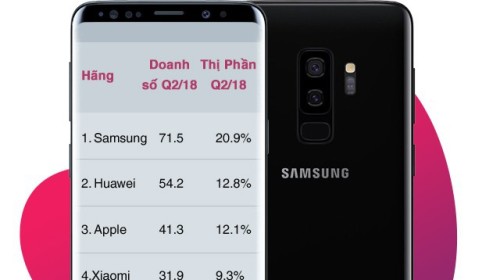 Nhìn thấu bản chất: Samsung đang cố tình để Huawei, Xiaomi, Oppo vươn lên chiếm thị phần?