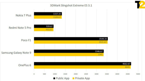 Huawei và Oppo tắt bộ điều chỉnh nhiệt của chip để gian lận benchmark, máy nóng đến mức