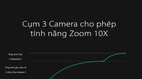 Oppo xác nhận ra mắt công nghệ zoom 10X trên smartphone