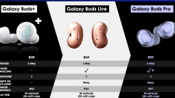 Tai nghe Galaxy Buds Pro của Samsung sẽ có giá chỉ 199 USD