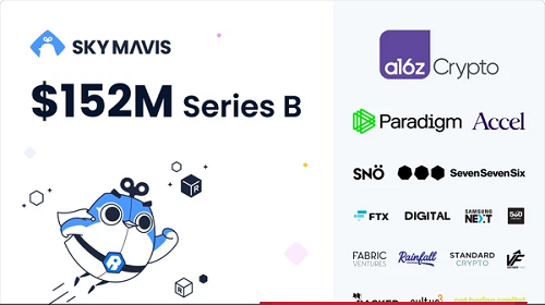 Startup Sky Mavis sở hữu tựa game hot Axie Infinity vừa gọi thành công 152 triệu USD vòng Serie B, định giá công ty được “đồn đoán” lên tới 3 tỷ USD