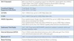 Thiết bị phát sóng WIFI Juniper Wireless Access Point AP43 Series sử dụng công nghệ AI có gì đặc biệt?