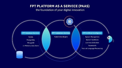 10 dịch vụ FPT Cloud giúp DN tăng tốc chuyển đổi